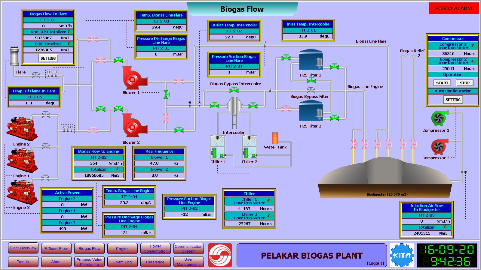 Scada Biogas Power Plant